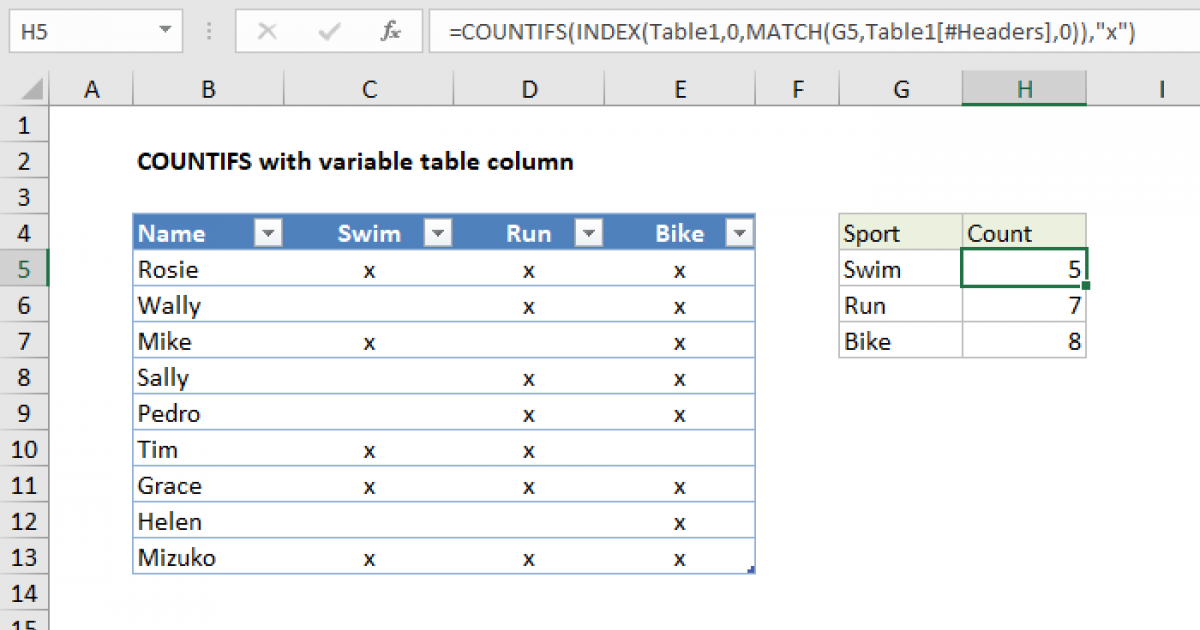 COUNTIFS with variable table column Excel formula Exceljet